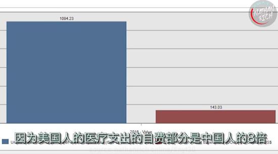 咳咳……爲啥《紐約時報》不敢放兩國實際的自費支出 ?