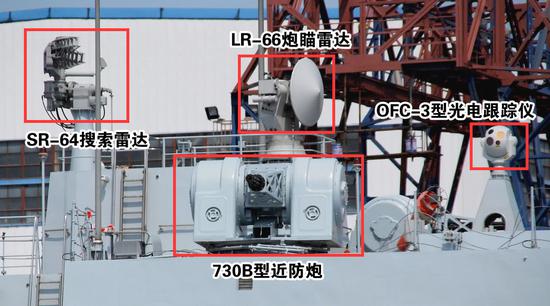 整套系统的主要分系统一览