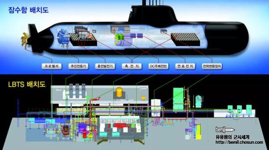 韩国潜艇AIP系统