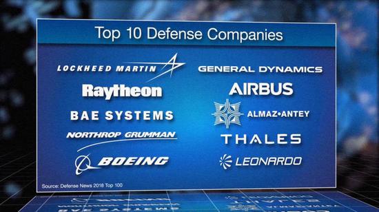 世界军工企业排名_2019年世界军工百强企业排行榜解读(2)