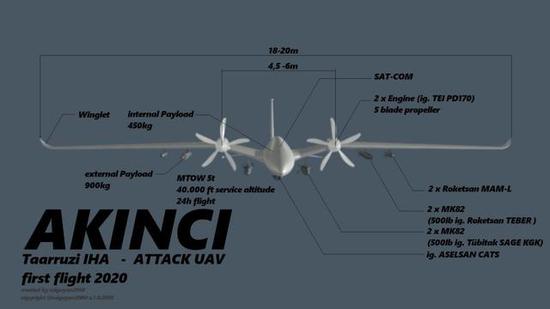 ▲Akinci无人机性能数据一览