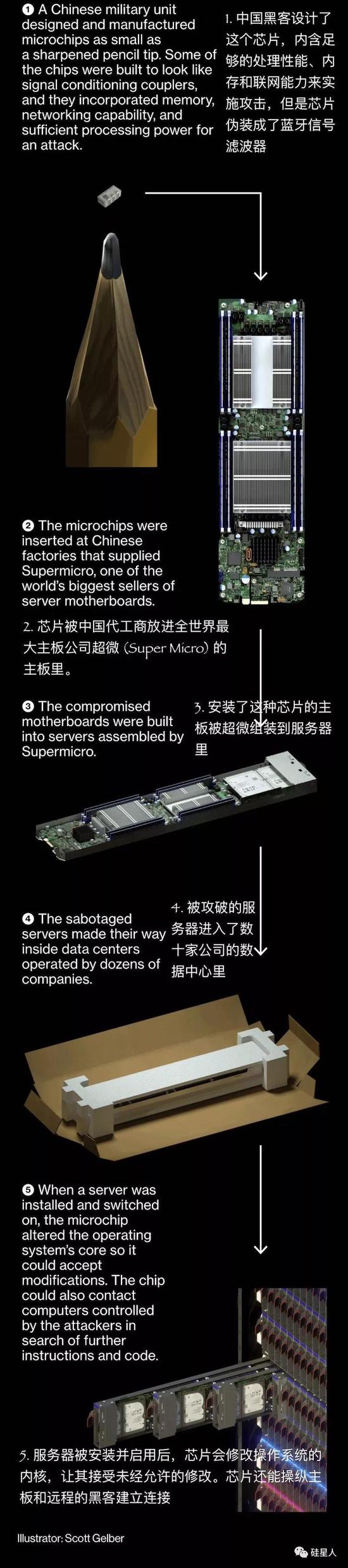 图源:“硅星人”公众号