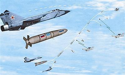 刚到东欧参加军演 俄罗斯就公开反卫星导弹回