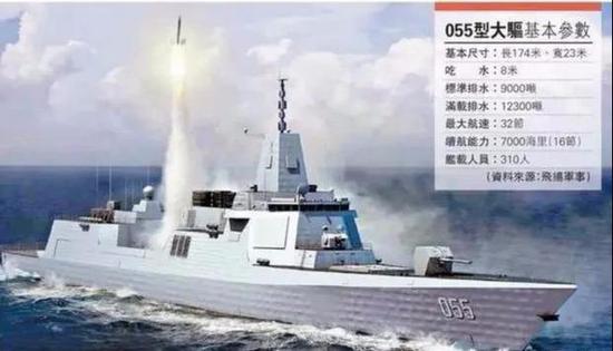 055大驱基本参数