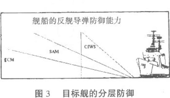 近防武器撑起了舰载末端反导系统的最后一道屏障