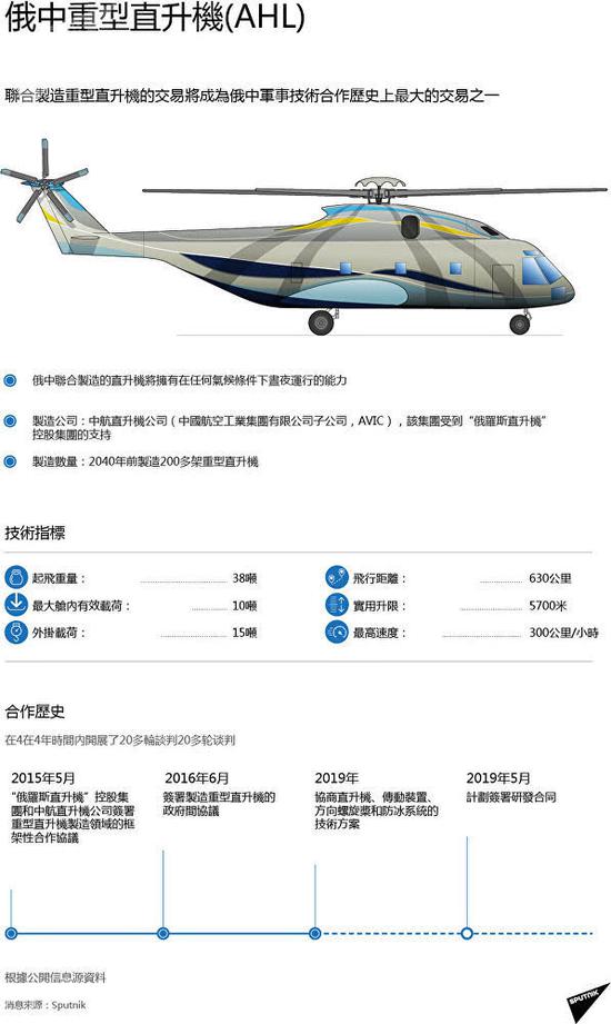 中国人经过努力调研之后发现,米26不是特别合身,所以进行了裁剪