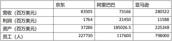 分析完今年全球500强名单 对中美竞争应该更有信心