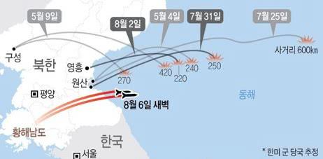朝鮮自今年5月以來的數次試射飛行射程 圖片來源:韓聯社