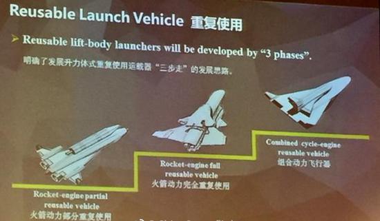图为向单级入轨空天飞机发展的可回收复用火箭，这一概念暂时太过科幻。
