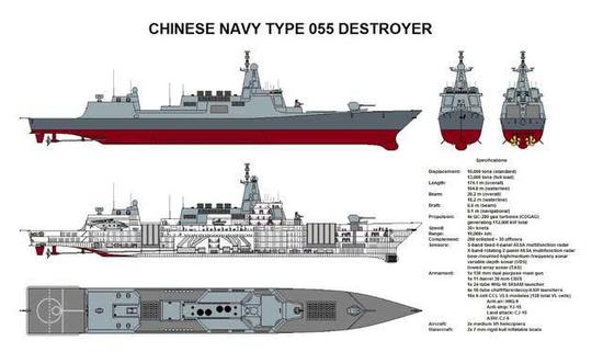 (“添尔各问”级舰载兵器数目近不如人国的055型)