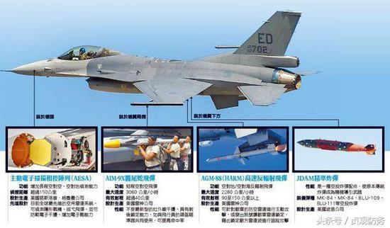 △F-16V的主要改变其实是通过升级航电带动配套武器威力的增强