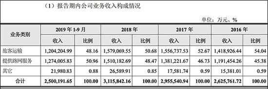 ag平台刷反水热门榜|宜人贷2季度净利同比降二成 获近300亿机构资金额度