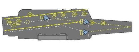 图为辽宁号航空母舰的起飞位示意图，三号起飞位就是远起飞位