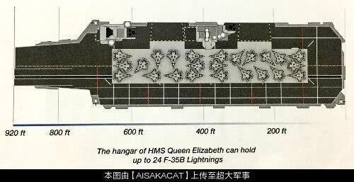 英国女王级航母不容小觑:战机出动效率远超国产航母