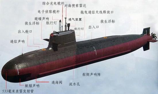 中国潜艇