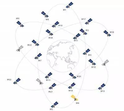 中国为何一定要搞北斗系统 GPS曾让我舰船海上迷失