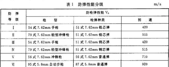 ▲解放军军用防弹衣标准