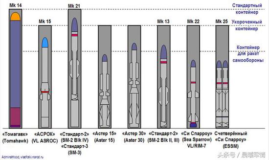 27DDG拥有种类繁多的舰载垂发武器