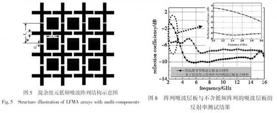 东方钟摆网站贴出的宫元勋发表的论文中基于超材料技术的隐身新概念设计