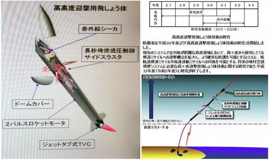日本研发新型防空导弹 欲拦截中国高超音速武器