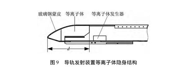 相关论文中提及的等离子隐身挂架概念可用于歼-20战机