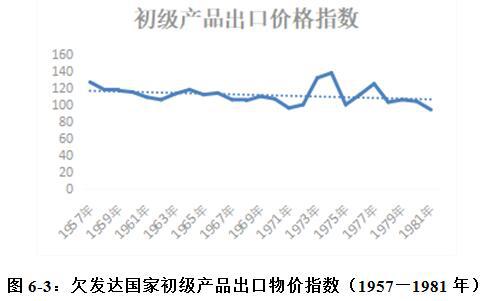 拉美国家指的是哪些国家有多少人口