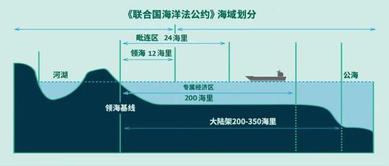 美军机抵近距中国仅70公里处 为何还要和它讲国际法