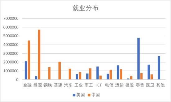 分析完今年全球500强名单 对中美竞争应该更有信心