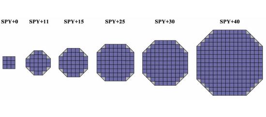 现役伯克因为各种原因只能换装27RMA的简化版SPY-6