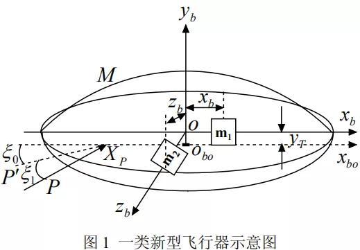 基于此控制法的飞碟示意图