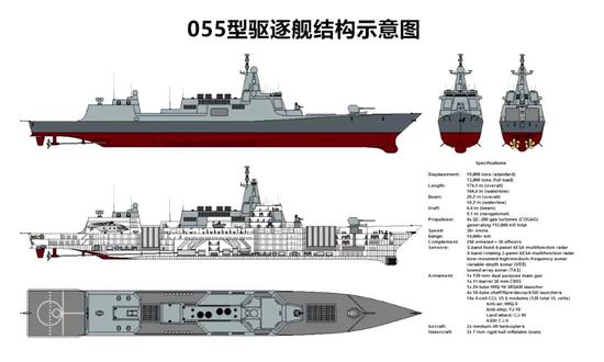 我军052E驱逐舰将采用055部分技术 或只是过渡型号
