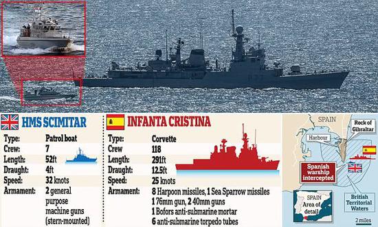 图片：2018年7月发生的一次西班牙军舰进入直布罗陀海域事件。