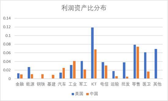 分析完今年全球500强名单 对中美竞争应该更有信心