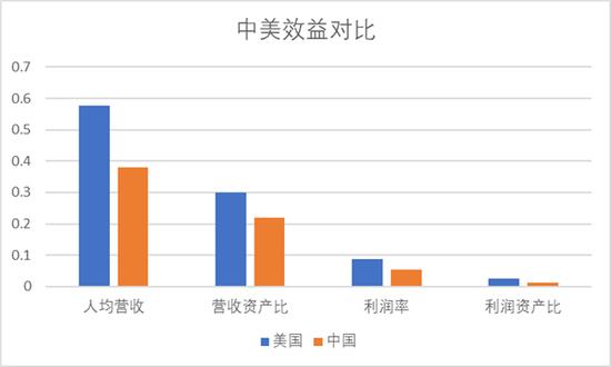 分析完今年全球500强名单 对中美竞争应该更有信心