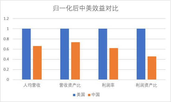 分析完今年全球500强名单 对中美竞争应该更有信心