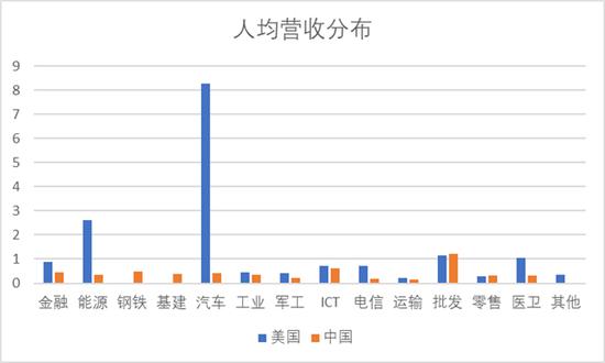 分析完今年全球500强名单 对中美竞争应该更有信心
