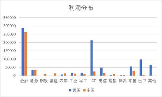 分析完今年全球500强名单 对中美竞争应该更有信心