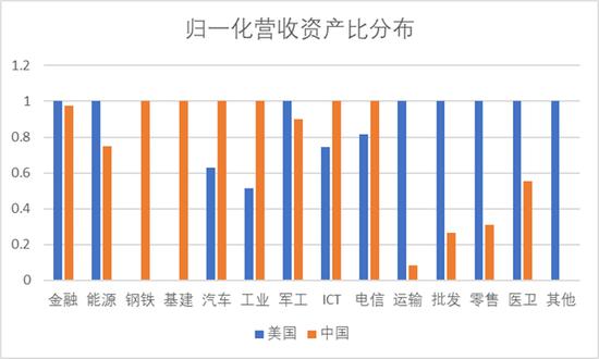 分析完今年全球500强名单 对中美竞争应该更有信心