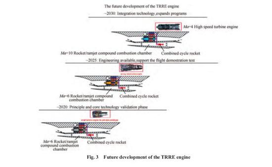 每次看到這樣的圖都讓人操心點火問題