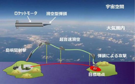 日本防卫省“高速滑翔弹”攻击示意图。