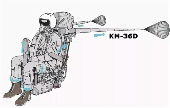 K-36的稳定伞设计,虽然显得复杂,但是效能极高