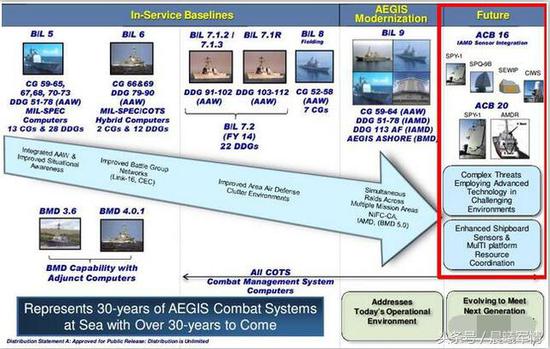 27DDG装备了基线9宙斯盾系统，对标美国的伯克3
