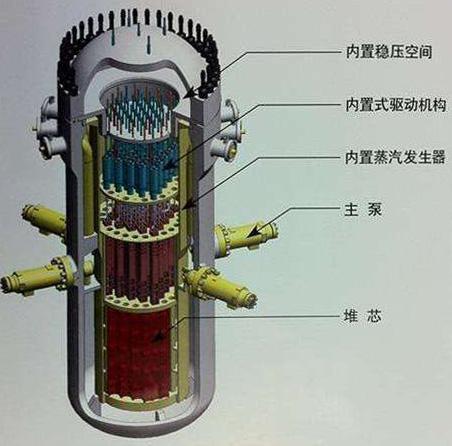 小型化核反应堆
