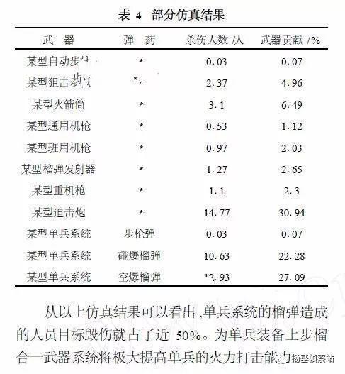 单兵综合作战系统在巷战模拟演习中体现出了极高的效能,堪称“单兵大炮”