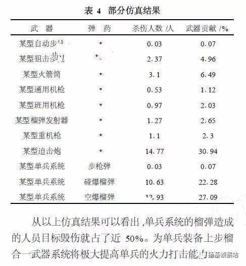 单兵综合作战系统在巷战模拟演习中体现出了极高的效能，堪称“单兵大炮”