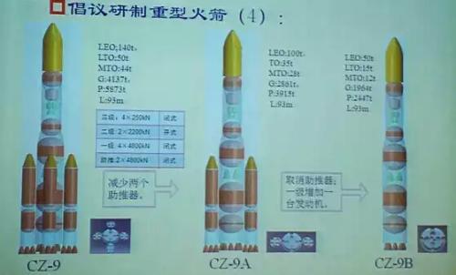 ▲未来重型火箭的方案