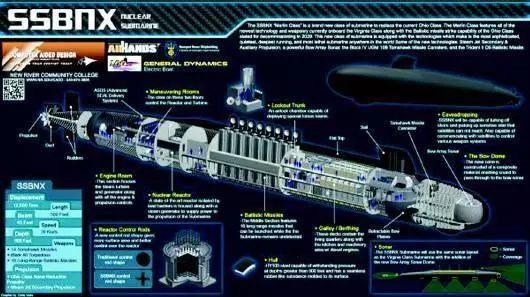 新一代导弹核潜艇“哥伦比亚”级又是个无底洞