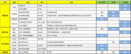 巴铁访上海军舰武器配置虽低 但电子战系统不