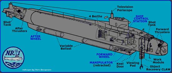 图片：NR-1小型潜艇结构图。