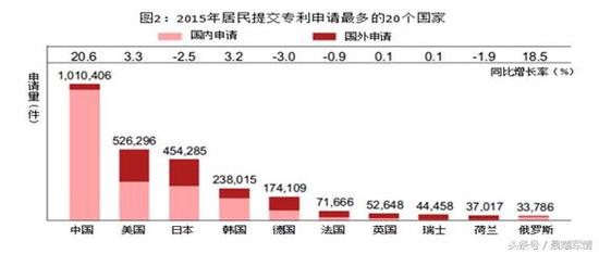 印度军费占比gdp_印度各邦gdp(2)